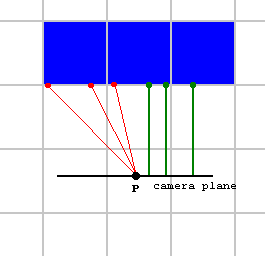 Perpendicular distance explanation