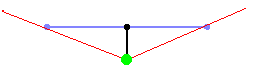 Wider field of view